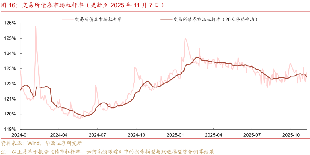债市 | 买在市场纠结时  第14张