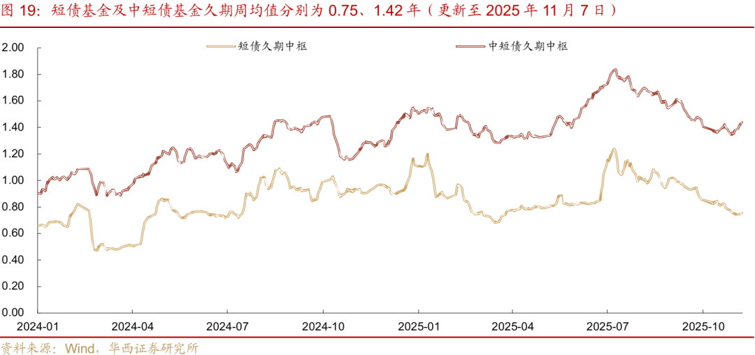 债市 | 买在市场纠结时  第17张