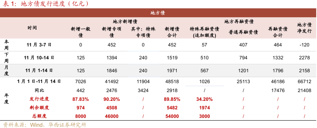 债市 | 买在市场纠结时  第18张