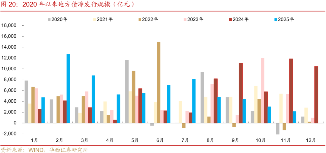 债市 | 买在市场纠结时  第21张