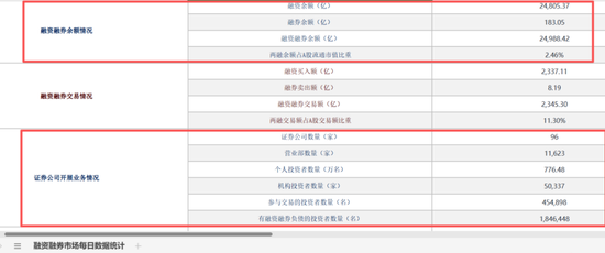 两融新开户数据出炉!券商逆市上调两融规模 第2张 两融新开户数据出炉!券商逆市上调两融规模 第2张