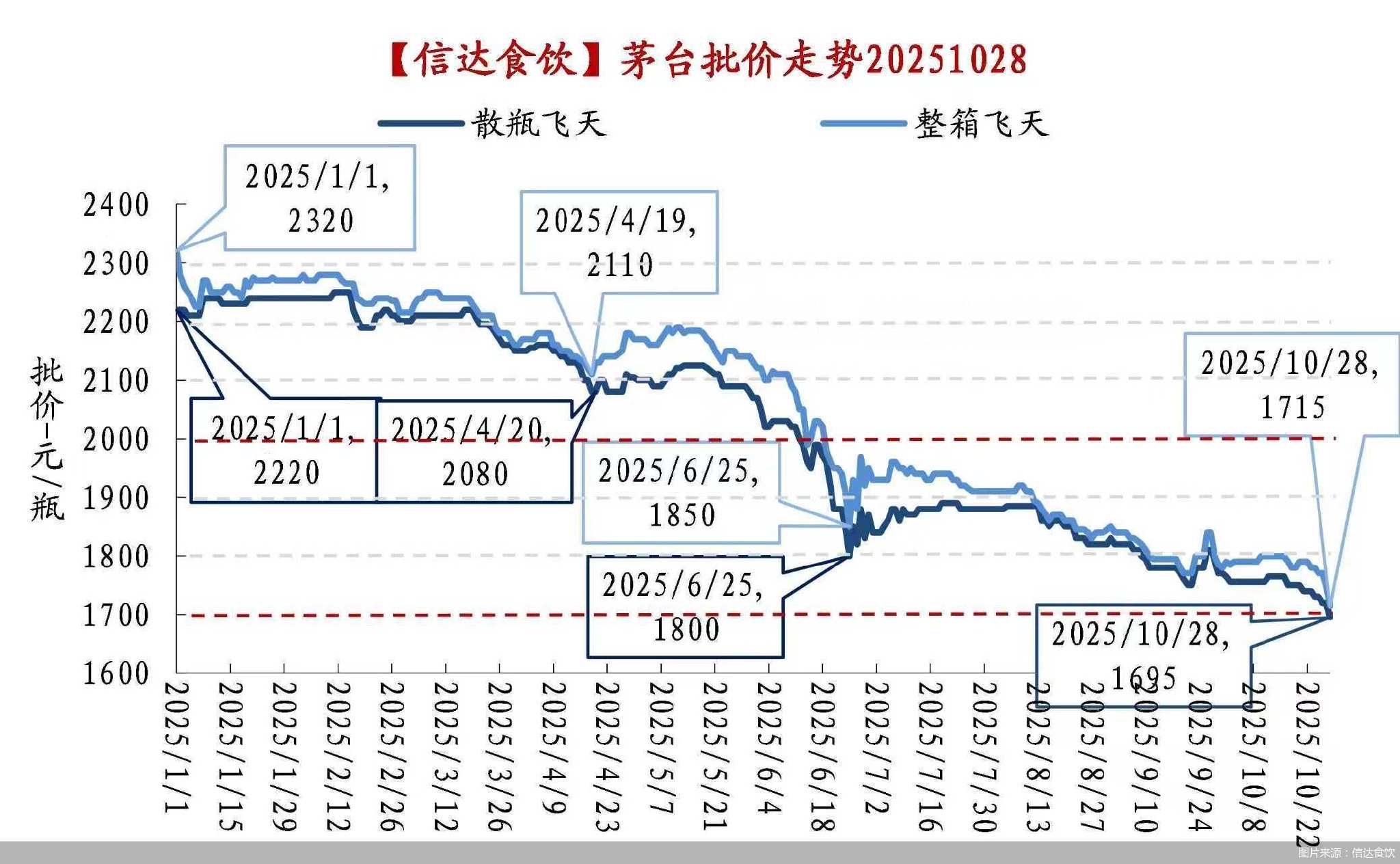 贵州茅台股东大会发放“定心丸”成效几何 第2张 贵州茅台股东大会发放“定心丸”成效几何 第2张