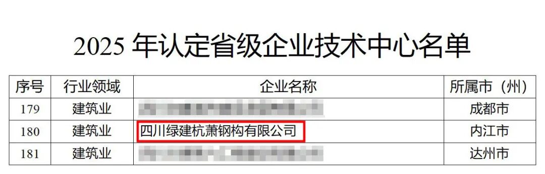 四川绿建杭萧成功通过2025年省级企业技术中心认定 第1张 四川绿建杭萧成功通过2025年省级企业技术中心认定 第1张
