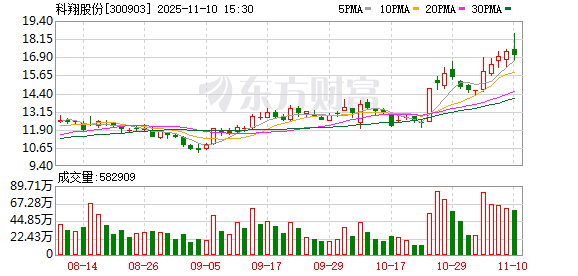 科翔股份：公司PCB产品已批量应用于内存条等存储领域  第1张
