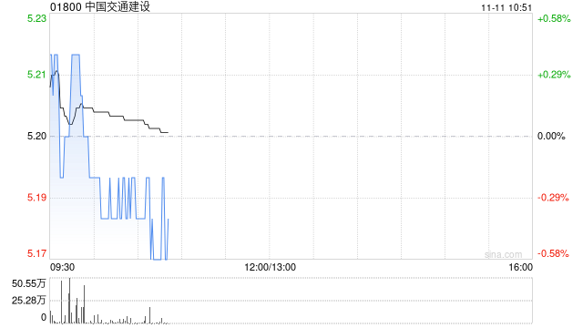 中国交通建设将于2026年1月9日派发中期股息  第1张