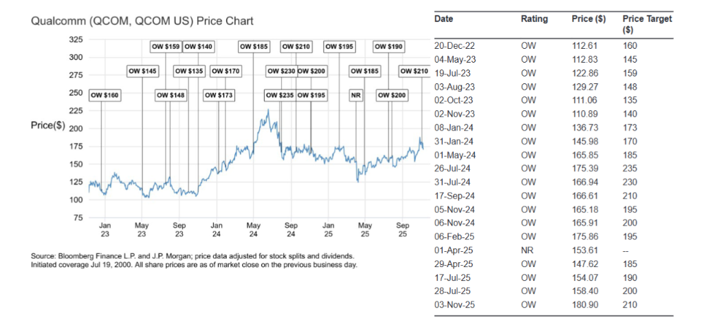 高通,最便宜的AI概念股? 第2张 高通,最便宜的AI概念股? 第2张