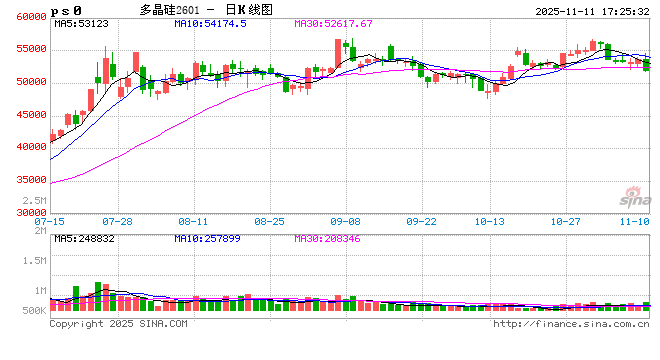 多家硅片企业降价 第2张 多家硅片企业降价 第2张
