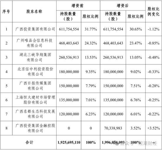净利超预期!高层换血,增资待批,国富人寿盈利是否可持续? 第3张 净利超预期!高层换血,增资待批,国富人寿盈利是否可持续? 第3张
