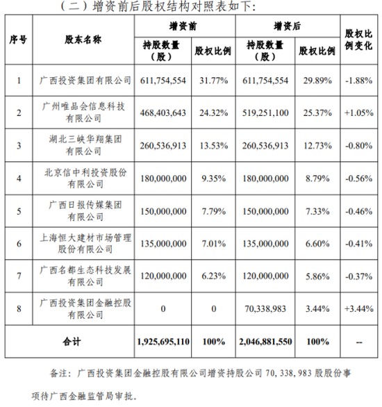 净利超预期!高层换血,增资待批,国富人寿盈利是否可持续? 第4张 净利超预期!高层换血,增资待批,国富人寿盈利是否可持续? 第4张