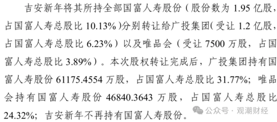 净利超预期!高层换血,增资待批,国富人寿盈利是否可持续? 第5张 净利超预期!高层换血,增资待批,国富人寿盈利是否可持续? 第5张