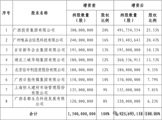 净利超预期!高层换血,增资待批,国富人寿盈利是否可持续? 第11张 净利超预期!高层换血,增资待批,国富人寿盈利是否可持续? 第11张