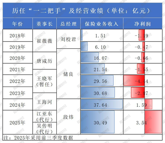 净利超预期!高层换血,增资待批,国富人寿盈利是否可持续? 第12张 净利超预期!高层换血,增资待批,国富人寿盈利是否可持续? 第12张