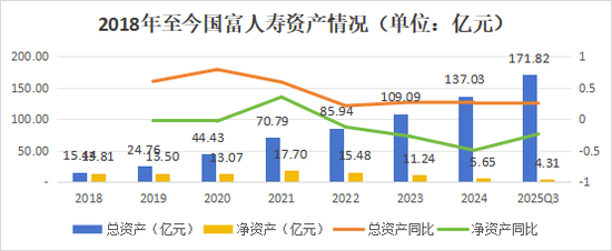 净利超预期!高层换血,增资待批,国富人寿盈利是否可持续? 第15张 净利超预期!高层换血,增资待批,国富人寿盈利是否可持续? 第15张
