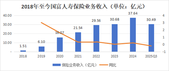 净利超预期!高层换血,增资待批,国富人寿盈利是否可持续? 第20张 净利超预期!高层换血,增资待批,国富人寿盈利是否可持续? 第20张