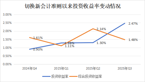 净利超预期!高层换血,增资待批,国富人寿盈利是否可持续? 第22张 净利超预期!高层换血,增资待批,国富人寿盈利是否可持续? 第22张