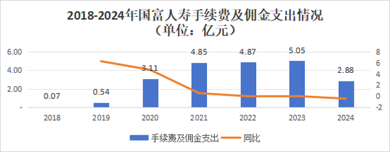 净利超预期!高层换血,增资待批,国富人寿盈利是否可持续? 第23张 净利超预期!高层换血,增资待批,国富人寿盈利是否可持续? 第23张