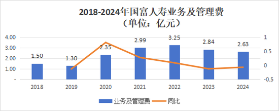 净利超预期!高层换血,增资待批,国富人寿盈利是否可持续? 第24张 净利超预期!高层换血,增资待批,国富人寿盈利是否可持续? 第24张