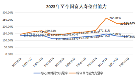 净利超预期!高层换血,增资待批,国富人寿盈利是否可持续? 第25张 净利超预期!高层换血,增资待批,国富人寿盈利是否可持续? 第25张