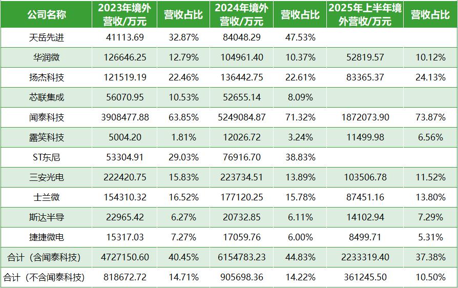 技术换市场与产能出海并举:A股三代半公司全球化进入“立体攻坚”新阶段 第3张 技术换市场与产能出海并举:A股三代半公司全球化进入“立体攻坚”新阶段 第3张