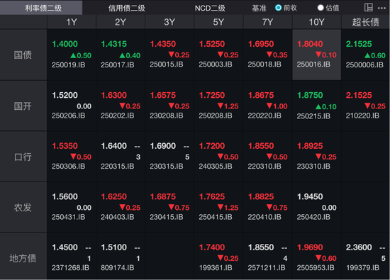 央行再买国债，债市利率走势如何？  第1张