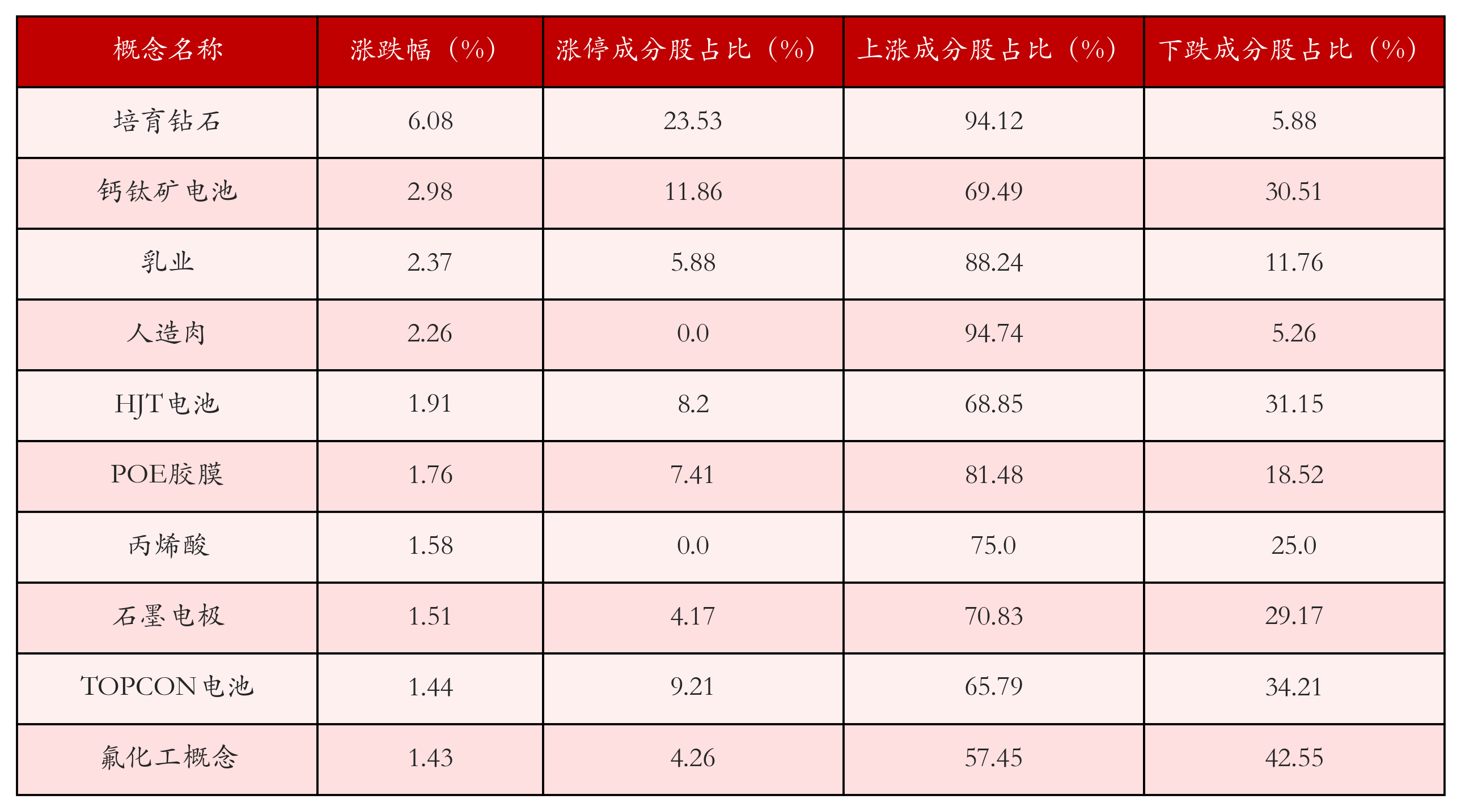 11月11日沪深两市强势个股与概念板块 第2张 11月11日沪深两市强势个股与概念板块 第2张