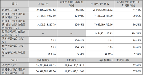 接连减持的中际旭创，为何又急于南下融资？  第4张
