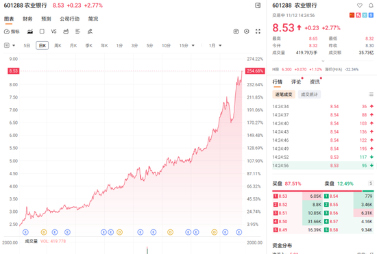 A股风格切换正当时:煤炭、消费、银行轮番爆发,下一个会是谁? 第1张 A股风格切换正当时:煤炭、消费、银行轮番爆发,下一个会是谁? 第1张