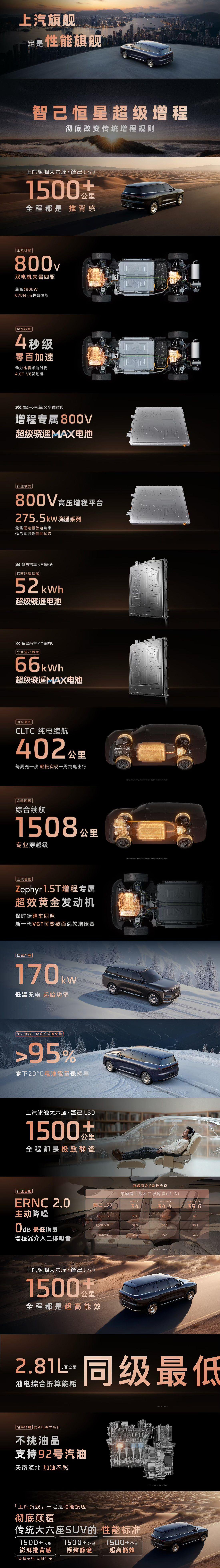 上市权益价 32.28 万元起、搭载恒星超级增程系统,智己 LS9 大六座 SUV 上市 第5张 上市权益价 32.28 万元起、搭载恒星超级增程系统,智己 LS9 大六座 SUV 上市 第5张