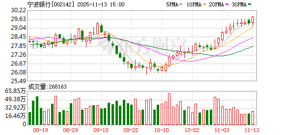 将设备“盘”成流动资金,宁波银行为企业注入金融动能 第1张 将设备“盘”成流动资金,宁波银行为企业注入金融动能 第1张