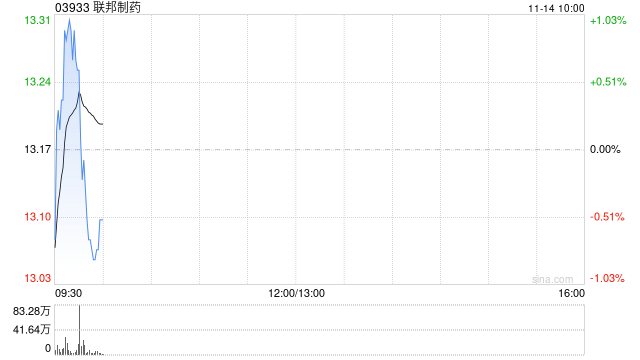 联邦制药：约336.98万股奖励股份获归属  第1张