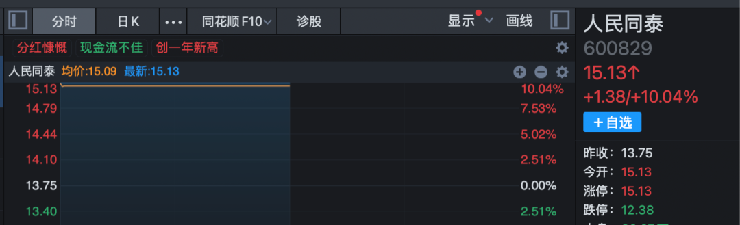 3分钟 垂直20%涨停!A股两大板块 逆势爆发! 第3张 3分钟 垂直20%涨停!A股两大板块 逆势爆发! 第3张