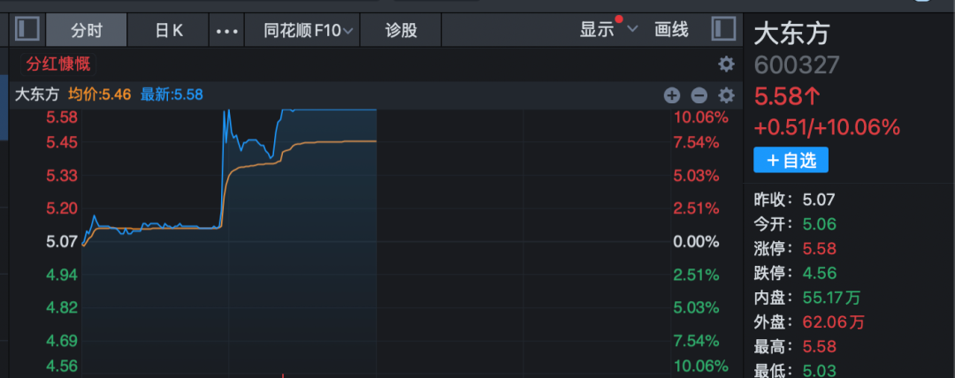 3分钟 垂直20%涨停!A股两大板块 逆势爆发! 第5张 3分钟 垂直20%涨停!A股两大板块 逆势爆发! 第5张