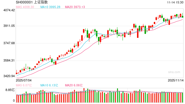 东海期货宏观观察:10月经济数据评论 第2张 东海期货宏观观察:10月经济数据评论 第2张