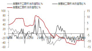东海期货宏观观察:10月经济数据评论 第7张 东海期货宏观观察:10月经济数据评论 第7张