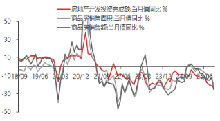 东海期货宏观观察:10月经济数据评论 第8张 东海期货宏观观察:10月经济数据评论 第8张