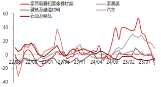 东海期货宏观观察:10月经济数据评论 第10张 东海期货宏观观察:10月经济数据评论 第10张