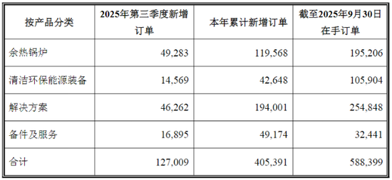 股权处置收益骤降,西子洁能三季报业绩“腰斩” 第2张 股权处置收益骤降,西子洁能三季报业绩“腰斩” 第2张