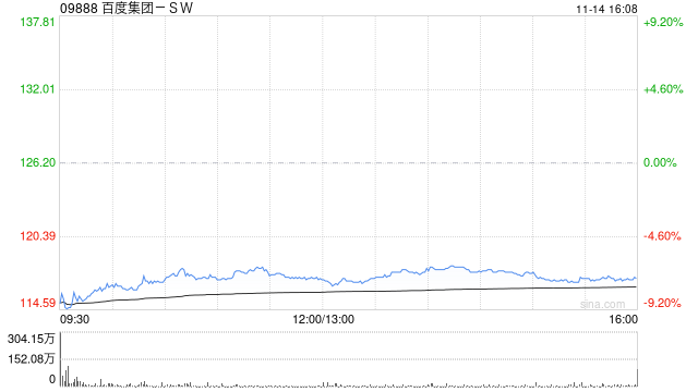 高盛:百度集团-SW2026及27年再推两款新芯片 武汉Robotaxi已盈利 维持“买入”评级 第1张 高盛:百度集团-SW2026及27年再推两款新芯片 武汉Robotaxi已盈利 维持“买入”评级 第1张