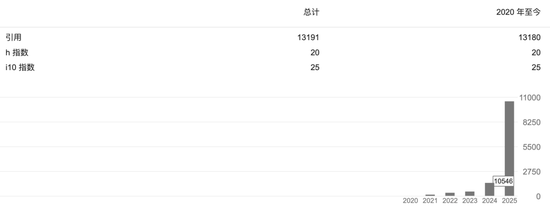 梁文锋代表DeepSeek,他代表梁文锋 第4张 梁文锋代表DeepSeek,他代表梁文锋 第4张