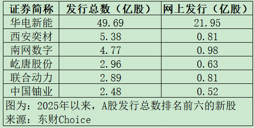 “高中签率”新股,又来了! 第1张 “高中签率”新股,又来了! 第1张
