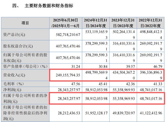 “高中签率”新股,又来了! 第2张 “高中签率”新股,又来了! 第2张