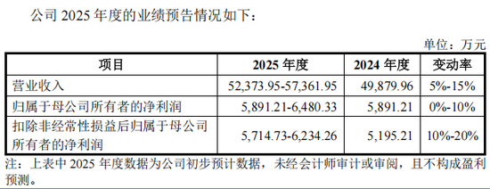 “高中签率”新股,又来了! 第3张 “高中签率”新股,又来了! 第3张