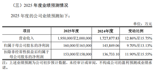 “高中签率”新股,又来了! 第5张 “高中签率”新股,又来了! 第5张