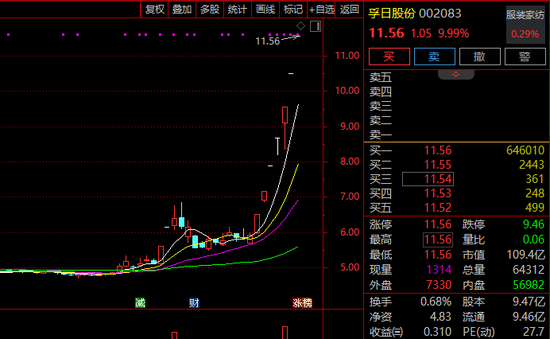 7连涨停!002083,最新发声! 第1张 7连涨停!002083,最新发声! 第1张