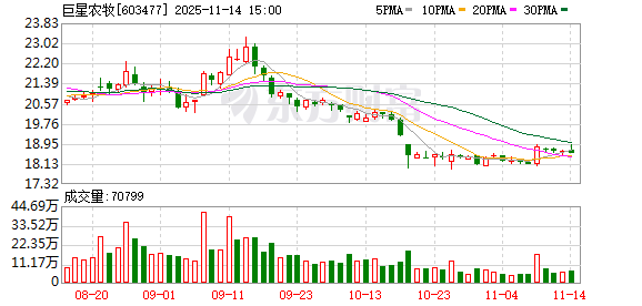 巨星农牧完成董事会换届高管选聘 专业团队赋能生猪养殖高质量发展 第1张 巨星农牧完成董事会换届高管选聘 专业团队赋能生猪养殖高质量发展 第1张