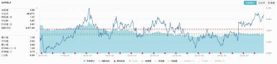 高股息资产成避风港!银行股大面积拉升,银行含量近半的价值ETF(510030)逆市收红! 第3张 高股息资产成避风港!银行股大面积拉升,银行含量近半的价值ETF(510030)逆市收红! 第3张