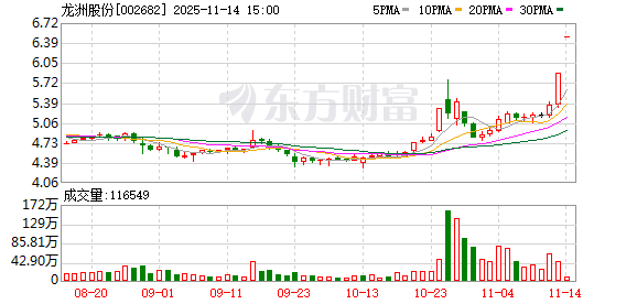龙洲股份:股票交易异常波动 第1张 龙洲股份:股票交易异常波动 第1张