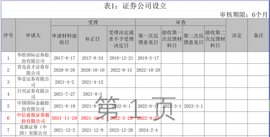 罕见!中信证券两度削减核心业务? 第5张 罕见!中信证券两度削减核心业务? 第5张