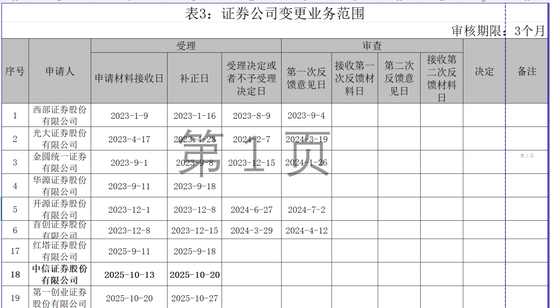 罕见!中信证券两度削减核心业务? 第6张 罕见!中信证券两度削减核心业务? 第6张