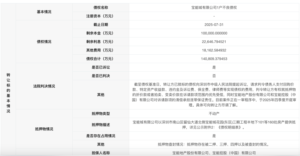 “宝能系”14.08亿元债权挂牌处置,深圳宝能城花园160套房产被拍卖 第2张 “宝能系”14.08亿元债权挂牌处置,深圳宝能城花园160套房产被拍卖 第2张